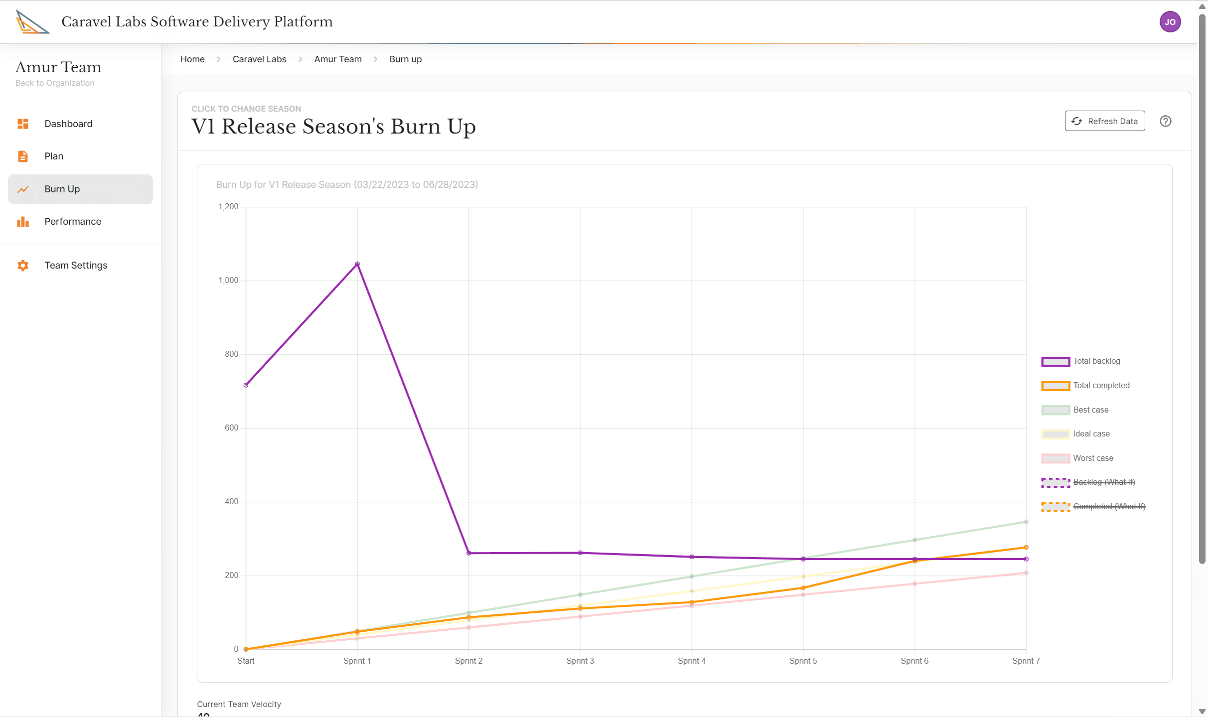 Caravel_Labs_Software_Delivery_Platform-Burn_Up_Chart.png